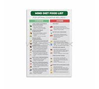 SSOPTMCB Healthy Brain Food Guide - MIND Diet Chart with Recommended Servings - Motivational Wellness Wall-Art for Bedroom & Gym(Unframed,16x24inch(40x60cm))