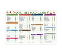 SSOPTMCB Healthy Gout Diet Cheat Sheet Poster - Essential Low Purine Foods Chart & Uric Acid Control Guide, Nutrition Checklist for Wall Decor(Framed,12x18inch(30x45cm))