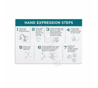 SSOPTMCB Helpful Breastfeeding Information Poster Parent Guide Educational Wall Print for Nursery Decor(Unframed,12x18inch(30x45cm))