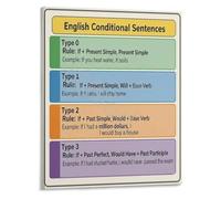 SSOPTMCB If Clauses and Conditional Sentences English Grammar Poster Wall-Art for ESL Learning Teaching(Unframed,08x12inch(20x30cm))