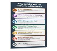 SSOPTMCB Instructional Design Writing Tips Poster Educational Canvas Wall-Art for eLearning Professionals and Training Developers Office(Unframed,08x12inch(20x30cm))