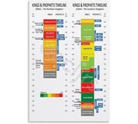 SSOPTMCB Kings & Prophets of the Bible Timeline Poster, Comprehensive Chart from Saul to the Exile, Old Testament Study Aid Wall Art(Unframed,08x12inch(20x30cm))