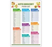 SSOPTMCB Kitchen Food Guide Poster Low Carb and Ketogenic Diet Chart Grocery List Wall-Art for Home Cooking Decor(Unframed,16x24inch(40x60cm))