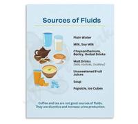 SSOPTMCB Learn About Fluid Sources Healthy Drinking Habits Poster Canvas Print Home Office(Framed,12x18inch(30x45cm))