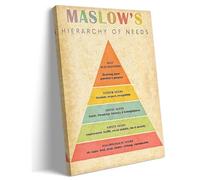 SSOPTMCB Maslow's Hierarchy of Needs Canvas Print, Mental Health Matters Wall Art, Inspirational Psychology Poster for Office, School, and Home Bedroom Decor(Unframed,12x18inch(30x45cm))