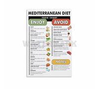 SSOPTMCB Mediterranean Diet Poster for Kitchen - Educational Food Guide Chart with Fruits, Vegetables, Fish - Healthy Lifestyle Wall Art for Home(Unframed,16x24inch(40x60cm))