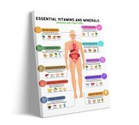 SSOPTMCB Modern Vitamins Chart : Aesthetic Guide to Nutrient Dense Foods & Daily Requirements - Printable Digital Download for Healthy Lifestyle(Unframed,12x18inch(30x45cm))