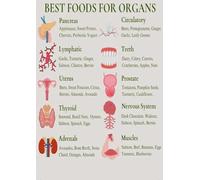 SSOPTMCB Nourish Your Organs Poster, Healthy Eating Guide with Top Food Recommendations, Educational Wall Chart for Kitchen and Office Decor(Unframed,12x18inch(30x45cm))