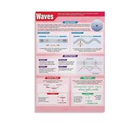 SSOPTMCB Ocean Waves Educational Poster The Science of How Water Waves Work Chart for School Science Class and Home Study(Framed,08X12inch(20X30cm))