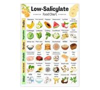 SSOPTMCB Pantry Essentials and Meal Planning Guide Canvas Art for Functional Kitchen and Dining Room Decor(Unframed,16x24inch(40x60cm))
