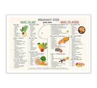 SSOPTMCB Pregnancy Safe Foods Chart, What to Eat and Avoid Guide for Expecting Mothers, Maternity Care Nutrition Wall-Art for Kitchen, Homeschool Decor(Unframed,12x18inch(30x45cm))