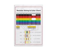 SSOPTMCB Science Classroom Decor Resistor Color Code Chart with Ohm Values Electronics Learning Tool Canvas Wall-Art Poster for School Physics Homeschool Study(Framed,12x18inch(30x45cm))
