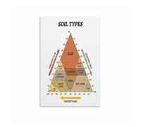 SSOPTMCB Soil Types Educational Poster Geology Reference Chart Soil Horizons Properties Print Wall-Art for Science Decor(Unframed,12X18inch(30X45cm))