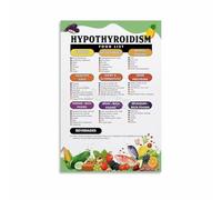 SSOPTMCB Thyroid Diet Plan - Hypothyroidism Food List to Avoid & Eat for Better Health - Functional Kitchen Wall-Art for Daily Inspiration(Unframed,16x24inch(40x60cm))