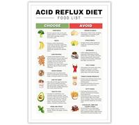 SSOPTMCB Understanding Digestion-Friendly Foods - Informational Poster on Ingredients That Support Your Gut, Decorative Reference for Home or Office Wellness(Framed,12x18inch(30x45cm))
