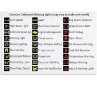 SSOPTMCB Vehicle Warning Light Symbols and Meanings Poster Car Dashboard Reference Canvas Wall-Art for Teen Driver Gift Man Cave Decor(Framed,12x18inch(30x45cm))