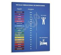 SSOPTMCB Vibrational Frequency of Emotions Poster Awareness Chart for Psychology Study Self Discovery(Unframed,16x24inch(40x60cm))