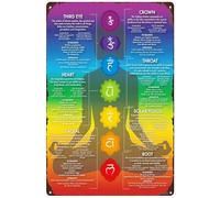 SSOPTMCB Vintage Chakra Chart Poster - 7 Chakras Guide with Crystals & Symbols, Spiritual Energy Healing Art for Meditation Room, Yoga Space Decor(Unframed,12x18inch(30x45cm))