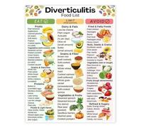 SSOPTMCB Wholesome Gentle Eating Guide Canvas Art Poster for a Soothing Home Dining Experience Decor(Unframed,08x12inch(20x30cm))