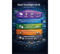Stack Tecnológico de IA