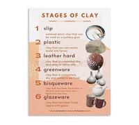 Stages of Clay Process Chart Ceramics Educational Poster Canvas Wall-Art for Pottery Studio Classroom Decor(Unframed,08x12inch(20x30cm))