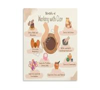 Stages of Clay Wall Chart Pottery Making Process Educational Poster for Studio Classroom or Home Decor Canvas(Unframed,16x24inch(40x60cm))
