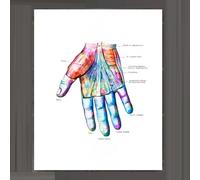 Stampa Di Anatomia Della Mano, Stampa Di Muscoli E Legamenti Del Polso, Regalo Per Chiropratico, Poster Medico Di Chirurgia Della Mano, Regalo Ortopedico Per Clinica A3 30Cmx40Cm Senza Telaio