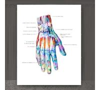 Stampa Di Anatomia Della Mano, Stampa Di Muscoli E Legamenti Del Polso, Regalo Per Chiropratico, Poster Medico Di Chirurgia Della Mano, Regalo Ortopedico Per Clinica A6 30Cmx40Cm Senza Telaio