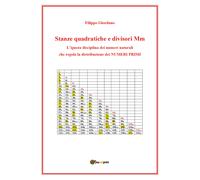 Stanze quadratiche e divisori Mm, la disciplina dei numeri naturali che regola l