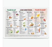 Start Low Carb Diet Food Chart and Beginners Guide with Snacks Canvas Painting for Kitchen Restaurant and Breakfast Nook(Unframed,12x18inch(30x45cm))