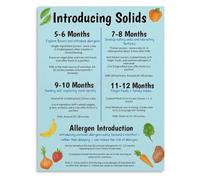 Starting Solids Poster Baby Meal Portion Guide for Grandma Babysitter Reference