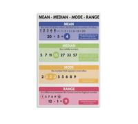 Statistics Mean Median Mode Range Poster for School
