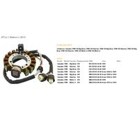 STATORE DI AVVOLGIMENTO ALTERNATORE DZE YAMAHA YFM 350 BIG BEAR '89-'9