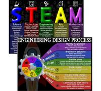 STEAM and Engineering Design Process Posters Laminated 14x19.5 Educational Charts Classroom Decorations Back to School Supplies Learning Pos
