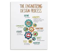 STEM Design Loop Poster for Robotics Club and Innovation Wall-Art