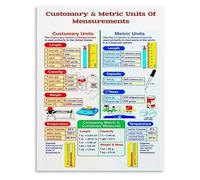 STEM Educational Poster Measurement Units Conversion Chart Customary and Metric for School Classroom(Unframed,12x18inch(30x45cm))