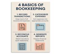 Step by Step Bookkeeping Poster Educational Accounting Office | Educational bookkeeping guide poster for accounting office(Unframed,16X24inch(40X60cm))