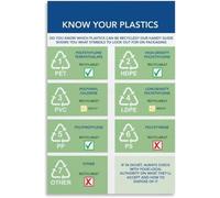 Step by step waste separation guide printed on canvas Helps reduce landfill waste