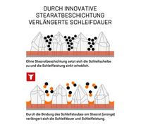 STIER Dischi abrasivi universali, diametro 150 mm, 16 fori Quantità:1