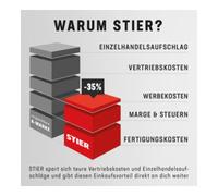 STIER Metro tascabile Premium con calamita e gancio in acciaio inox Quantità:1