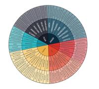 STOBOK Adesivo Per Decorazioni Educative Poster Per Mentale e Adesivo Per e Scuola Strumento Per Terapisti e Assistenti Sociali