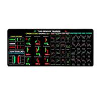 Stock Chart Mat, Large Finance Keyboard Pad, 11.81 x 31.5in Non Slip, Creative Trading Design, Computer Accessory for Traders, Students Desk Setup, Outdoor Use