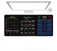 Stock Chart Mousepad, Rubber Desk Mat, Trading Pattern Guide, Keyboard Cover Protector, 80 x 30 cm Cheat Sheet, Ideal for Beginners, Day Traders, Office Setup, Financial Learning