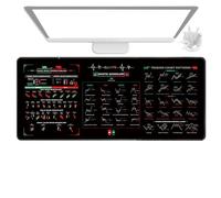Stock Chart Mousepad, Rubber Desk Mat, Trading Pattern Guide, Keyboard Cover Protector, 80x30cm Cheat Sheet, Ideal for Beginners, Day Traders, Office Setup, Financial Learning