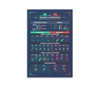 Stock Market Basics Poster, Essential Trading Charts & Investor Knowledge for Beginners, Office Decor(Unframed,16x24inch(40x60cm))