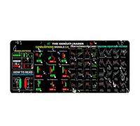 Stock Market Computer Pad, Large Day Trading Desk Mat, Finance Keyboard Cover, Investing Reference Guide, Non Slip Exterior, Ideal for Stock Traders and Finance Students