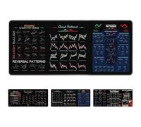 Stock Market Invest Day Trader Trading Mouse Pad Chart Patterns Cheat Sheet, Chart Patterns Cheat Sheet, Large Computer Mouse Pad/Desk Mat with Stitched Edges (300 * 800 * 2MM,Color-A)