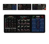 Stock Market Invest Day Trader Trading Mouse Pad Chart Patterns Cheat Sheet, Stock Market Mouse Pad, Day Trading Accessories, Gifts For Stock Market Lovers (A,23.6x11.8in)