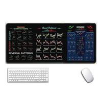 Stock Market Mouse Pad, Chart Patterns Cheat Sheet, Trading Mousepad With Invest Day Trading Chart Patterns, Mouse Pad With Stitched Edge (B2,31.5x11.8in)