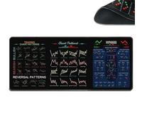 Stock Market Mouse Pad, Stock Market Invest Day Trader Trading Mouse Pad Chart Patterns Cheat Sheet, Gifts for Stock Market Lovers, Large Computer Mouse Pad (Color02,300 * 800 * 2MM)